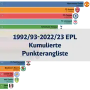 Vorheriger Beitrag