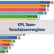 Nächster Beitrag