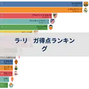 前の投稿