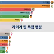 이전 포스트