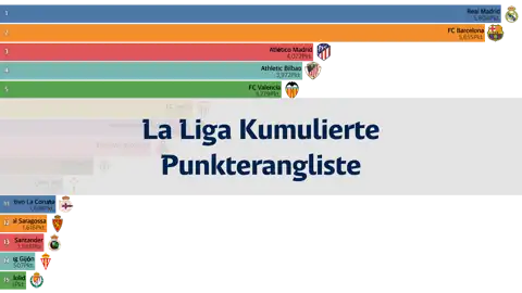 Vorheriger Beitrag