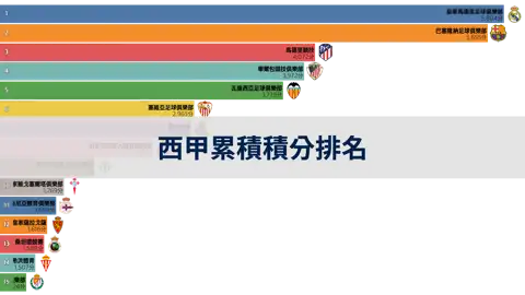 上一個帖子