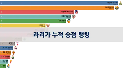이전 포스트