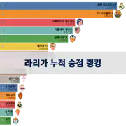 다음 포스트
