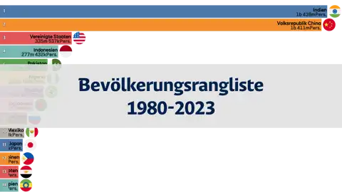 Vorheriger Beitrag