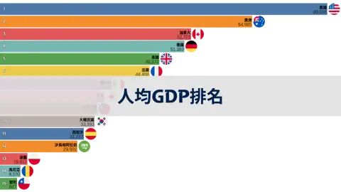 下一個帖子