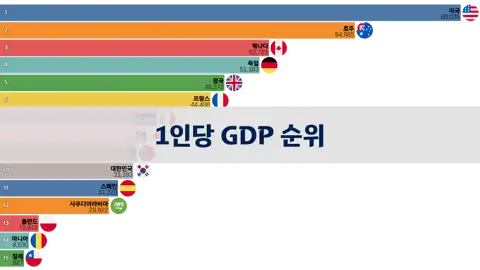 다음 포스트