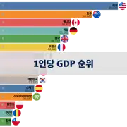 이전 포스트