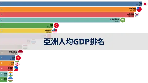 下一個帖子