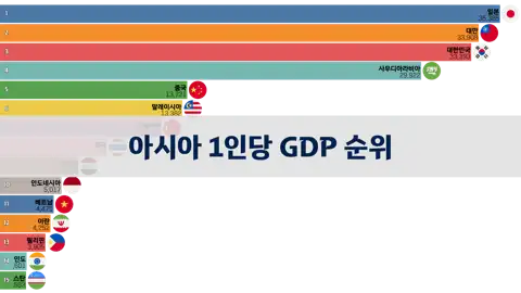 다음 포스트
