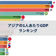 次の投稿