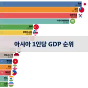이전 포스트