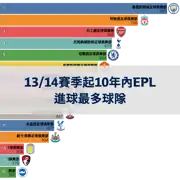 下一個帖子