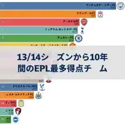 次の投稿