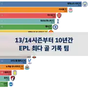 다음 포스트