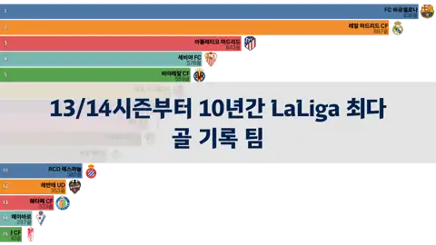 다음 포스트