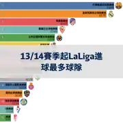 下一個帖子