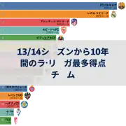 前の投稿