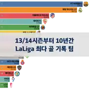 이전 포스트