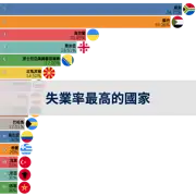 下一個帖子