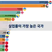 다음 포스트