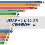 次の投稿
