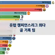 다음 포스트