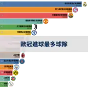 下一個帖子