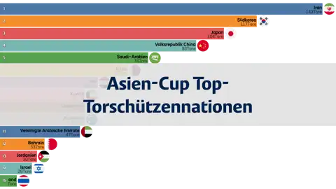 Nächster Beitrag