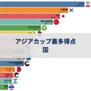 次の投稿