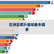 下一個帖子