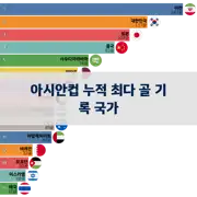 다음 포스트