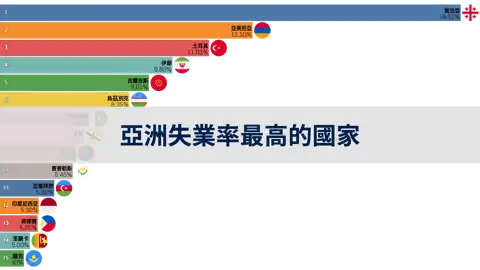 上一個帖子