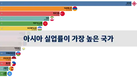 이전 포스트