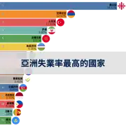下一個帖子