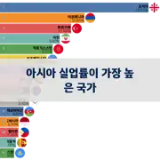 다음 포스트