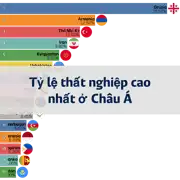 Bài viết tiếp theo
