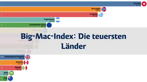 Vorheriger Beitrag