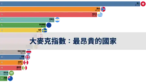 上一個帖子