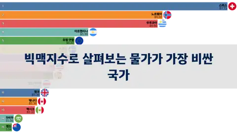 이전 포스트