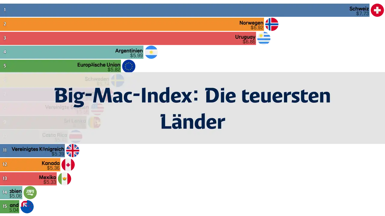 in-welchem-land-ist-der-mcdonald-s-hamburger-am-teuersten-der-big-mac-index-von-2000-bis-2023