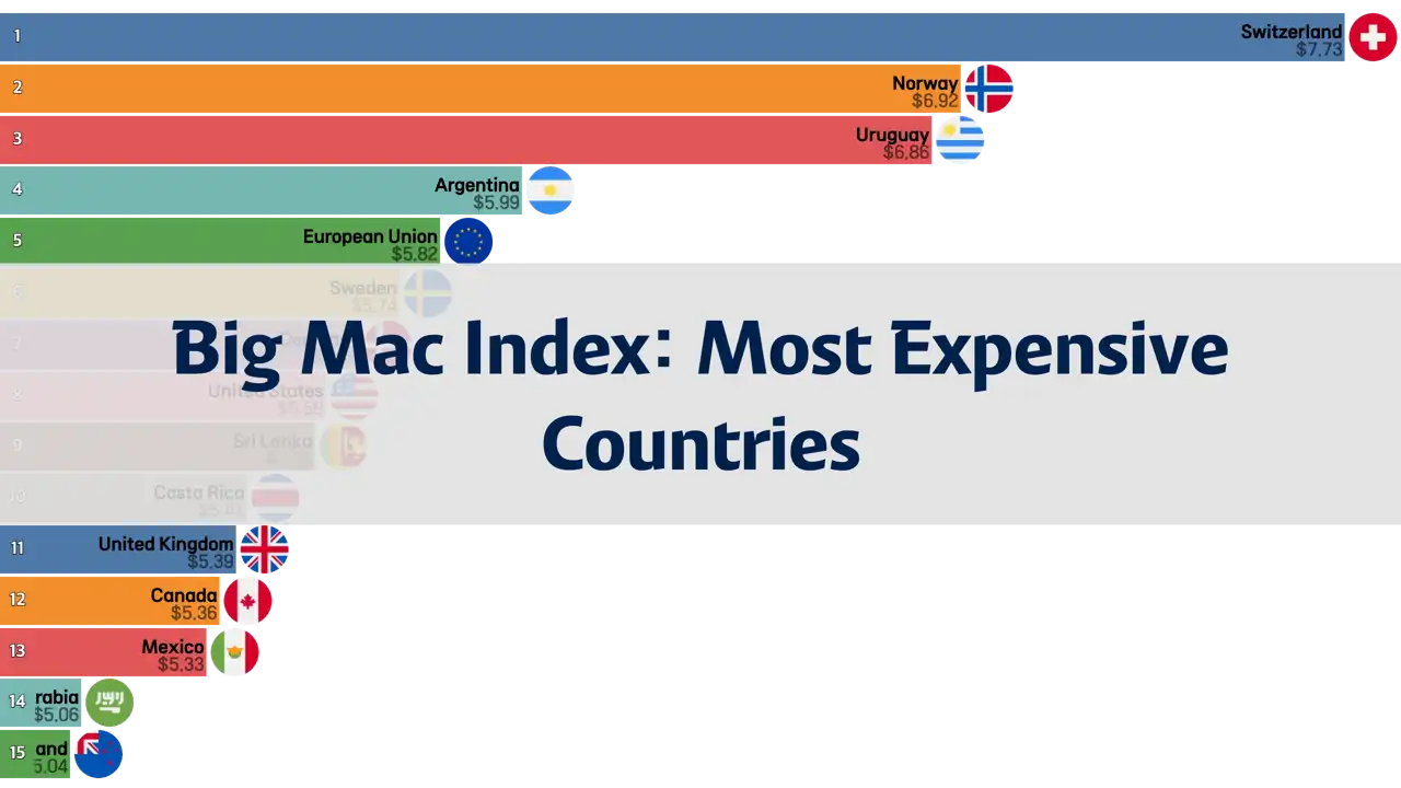 Which Country Has the Most Expensive McDonald's Burger? The Big Mac Index - From 2000 to 2023
