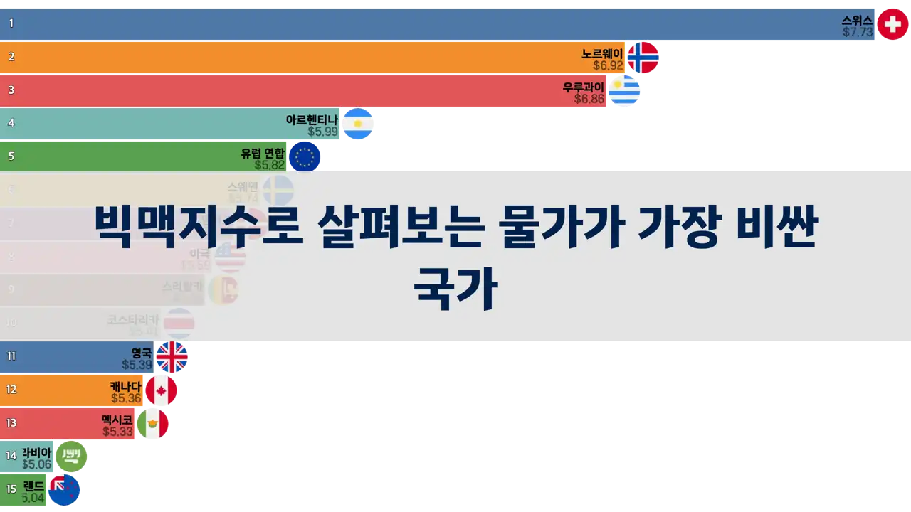 맥도날드-햄버거가-가장-비싼-국가는-어디일까-빅맥지수-2000년부터-2023년까지