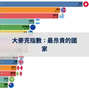 下一個帖子