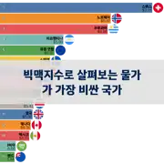 다음 포스트