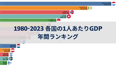 次の投稿
