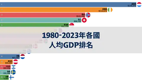 下一個帖子