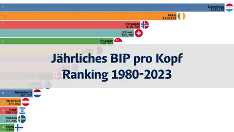Nächster Beitrag
