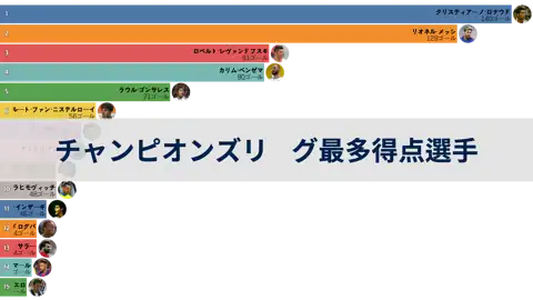 前の投稿