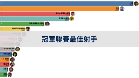 上一個帖子